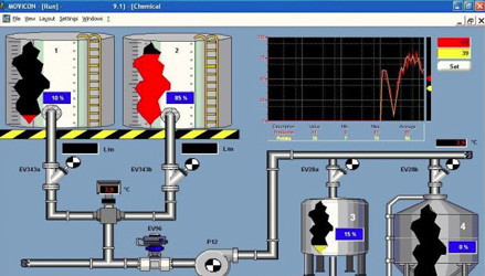 Korcosaci Control de Procesos Industriales